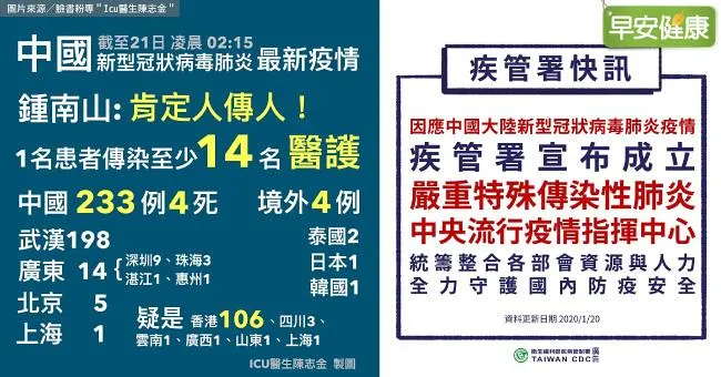 15名醫護人員感染新冠肺炎，專家：肯定人傳人！最新疫情重點一次看