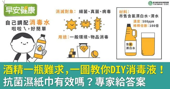 一圖教你DIY消毒液！酒精一瓶難求，抗菌濕紙巾有效嗎？