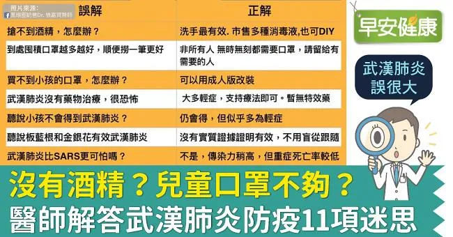沒有酒精？兒童口罩不夠？醫師解答新冠肺炎防疫11項迷思