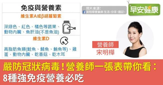 嚴防冠狀病毒！營養師一張表帶你看：8種強免疫營養必吃