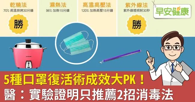 5種口罩復活術成效大PK！醫：實驗證明只推薦2招消毒法