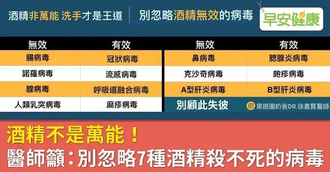 酒精不是萬能！醫師籲：別忽略7種酒精殺不死的病毒