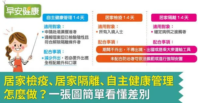 居家檢疫、居家隔離、自主健康管理怎麼做？一張圖簡單看懂差別