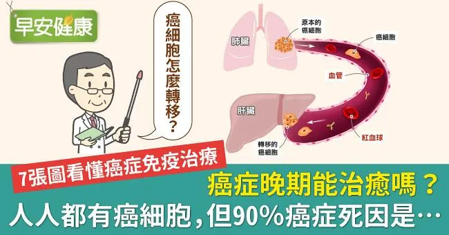 癌症晚期能治癒嗎？人人都有癌細胞，但90％癌症死因是…