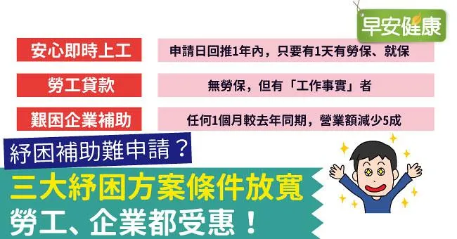 紓困補助難申請？三大紓困方案條件放寬，勞工、企業都受惠！