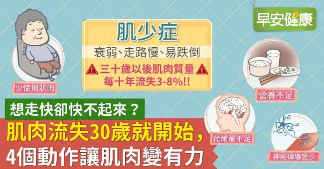 想走快卻快不起來？肌肉流失30歲就開始，4個動作讓肌肉變有力