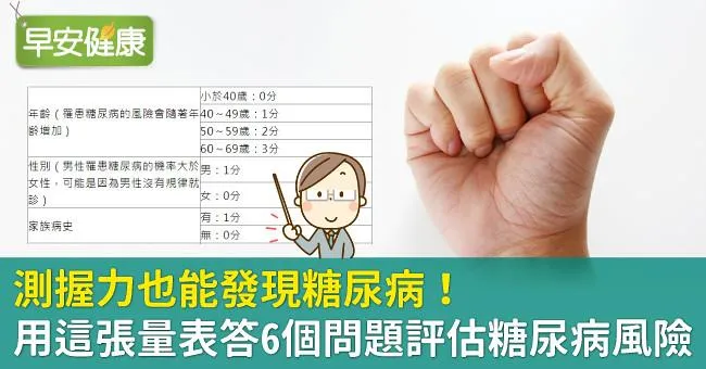 測握力也能發現糖尿病！用這張量表答6個問題評估糖尿病風險