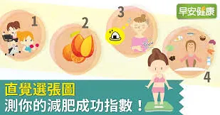 直覺選張圖，測你的減肥成功指數