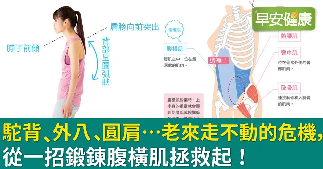 駝背、外八、圓肩…老來走不動的危機，從一招鍛鍊腹橫肌拯救起！