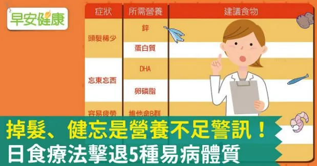 掉髮、健忘是營養不足警訊！日食療法擊退5種易病體質
