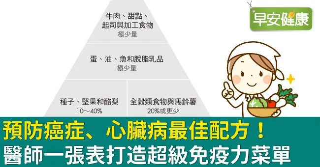 預防癌症、心臟病最佳配方！醫師一張表打造超級免疫力菜單