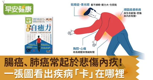腸癌、肺癌常起於悲傷內疚！一張圖看出疾病「卡」在哪裡