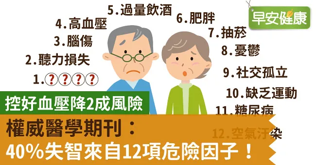 權威醫學期刊：40％失智來自12項危險因子！控好血壓降2成風險