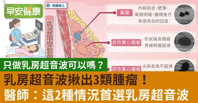 乳房超音波揪出3類腫瘤！醫師：這2種情況首選乳房超音波