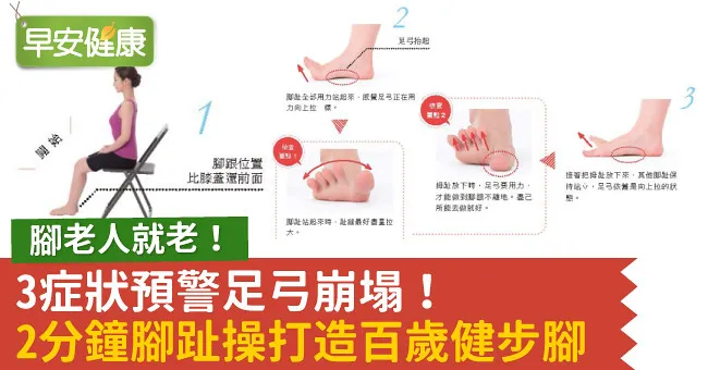 腳老人就老！3症狀預警足弓崩塌！2分鐘腳趾操打造百歲健步腳