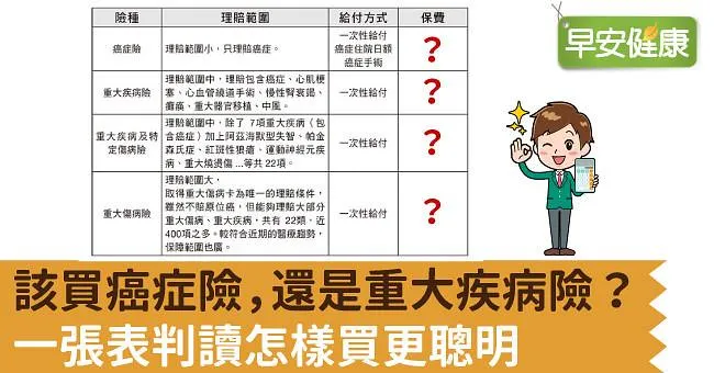 該買癌症險，還是重大疾病險？一張表判讀怎樣買更聰明