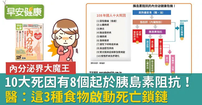 10大死因有8個起於胰島素阻抗！醫：這3種食物啟動死亡鎖鏈