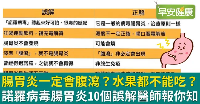 腸胃炎一定會腹瀉？水果都不能吃？諾羅病毒腸胃炎10個誤解醫師報你知