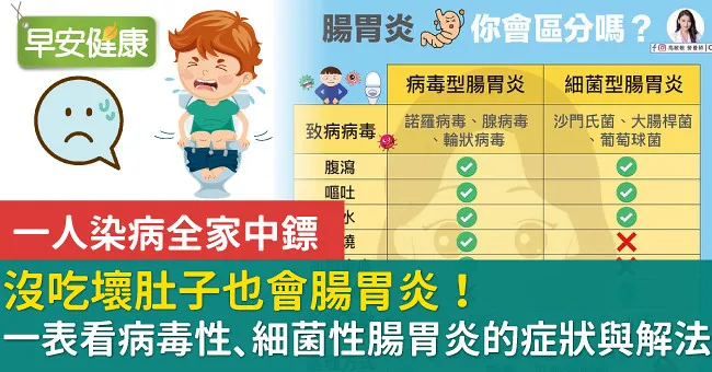沒吃壞肚子也會腸胃炎！一表看病毒性、細菌性腸胃炎的症狀與解法