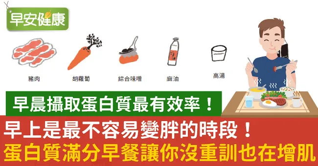 早上是最不容易變胖的時段！蛋白質滿分早餐讓你沒重訓也在增肌