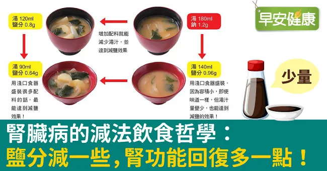腎臟病的減法飲食哲學：鹽分聰明減一些，腎功能回復多一點！