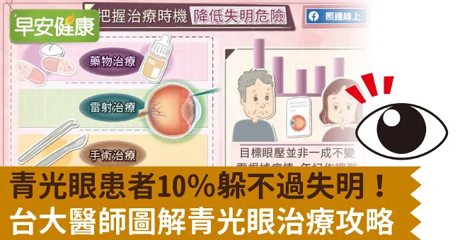 青光眼患者10％躲不過失明！台大醫師圖解青光眼治療攻略