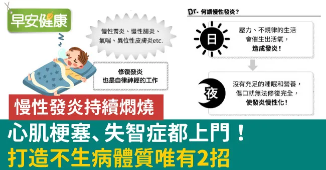 慢性發炎持續燜燒，心肌梗塞、失智症都上門！打造不生病體質唯有2招