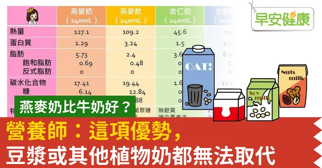 燕麥奶比牛奶好？營養師：這項優勢，豆漿或其他植物奶都無法取代