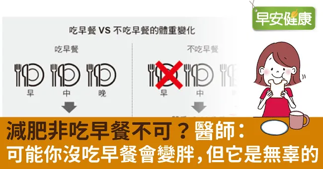 減肥非吃早餐不可？醫師：可能你沒吃早餐會變胖，但它是無辜的