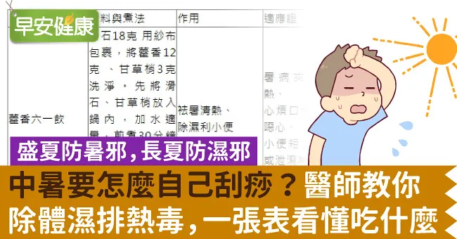 中暑要怎麼自己刮痧？醫師教你除體濕排熱毒，一張表看懂吃什麼