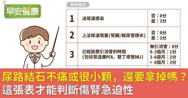 尿路結石不痛或很小顆，還要拿掉嗎？這張表才能判斷傷腎急迫性