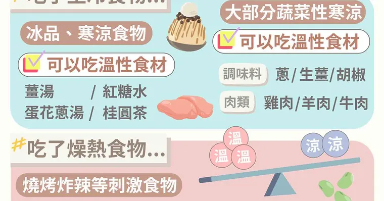 從小被說愛喝冰的會傷身？女中醫教你這樣「解毒」調回來！