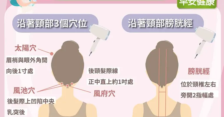 產後坐月子不能洗頭？抵禦風邪入侵，中醫：吹風機吹穴位防頭痛！