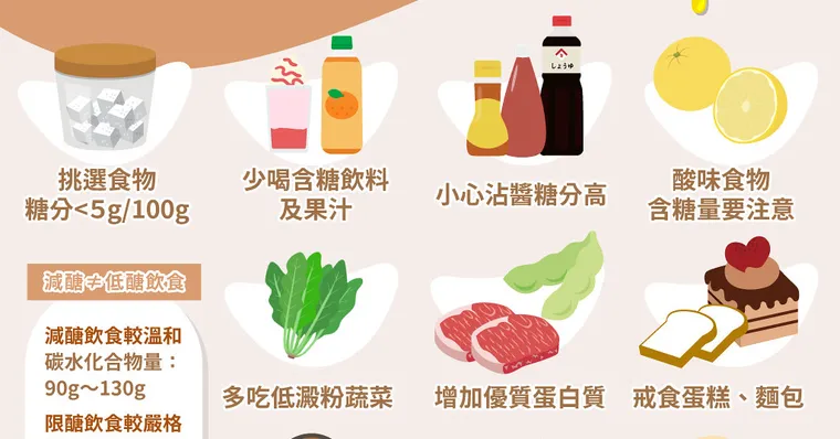 減醣從減「糖」開始！輕鬆減糖這樣做，溫和、吃得飽、瘦身很有感！
