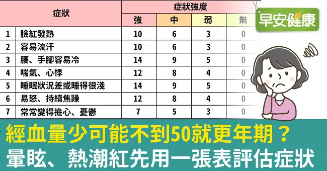 經血量少可能不到50就更年期？暈眩、熱潮紅先用一張表評估症狀
