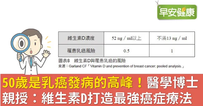 50歲是乳癌發病的高峰！醫學博士親授：維生素D打造最強癌症療法