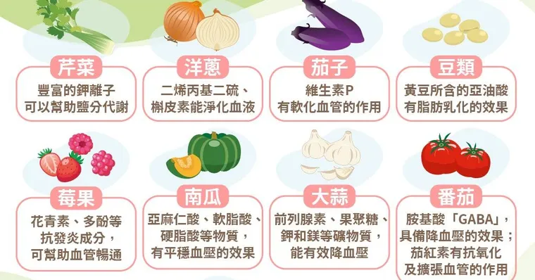 高血壓吃什麼好？天冷血壓高，吃對9種食材自然清血降壓！