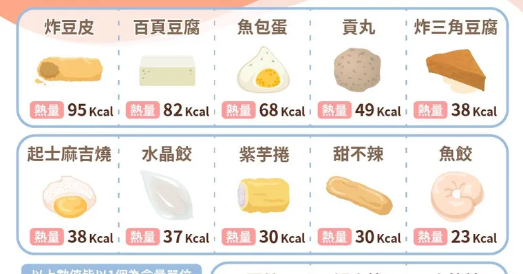 13種火鍋料熱量知多少！魚餃、蛋餃、貢丸…吃鍋不怕胖這篇必存！