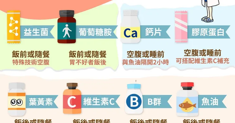 吃錯時間傷胃又傷荷包！8種保健品食用時機公開，魚油忌1物一起吃