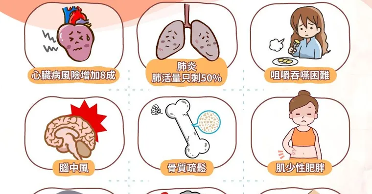 肌少症原來影響這麼多！增8成心臟病風險，失智、骨鬆通通上門