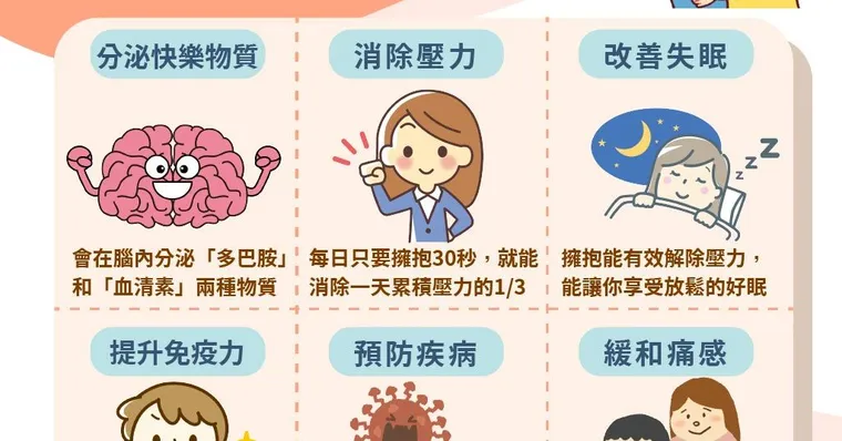 「抱一下」促進多巴胺分泌！細數擁抱的6大好處，還能降血壓防心臟病