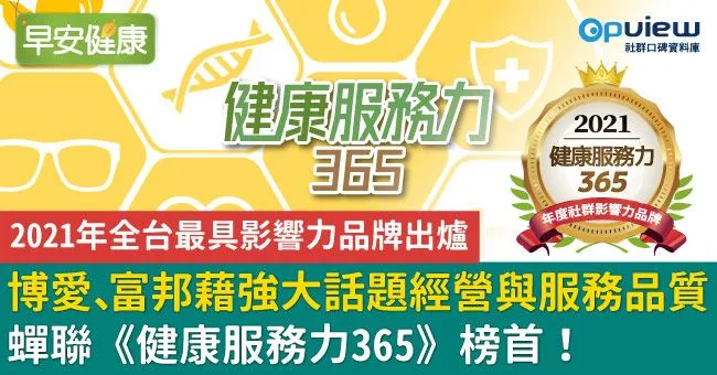 2021年全台最具影響力品牌出爐，博愛、富邦藉強大話題經營與服務品質蟬聯《健康服務力365》榜首！