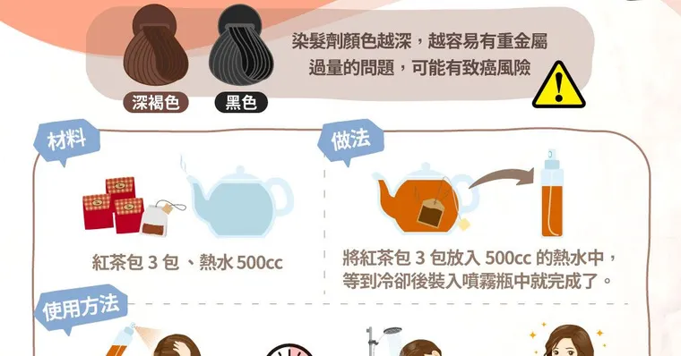 不想毒害頭皮必知的純天然染髮術！日博士教2步驟紅茶染髮兼護髮