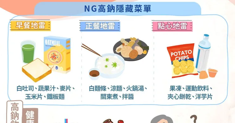 白吐司也是高鈉食物！味覺騙你「不鹹」的高鈉地雷，越吃越水腫高血壓