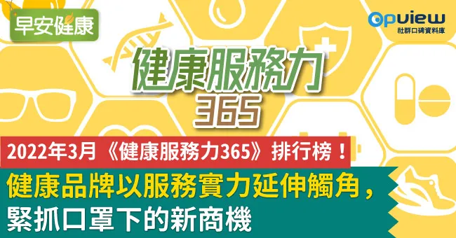 2022年3月《健康服務力365》排行榜！ 健康品牌以服務實力延伸觸角，緊抓口罩下的新商機