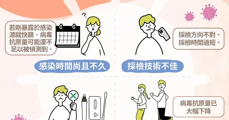 有症狀但是快篩陰性？醫師：4種狀況可能讓快篩出現偽陰性