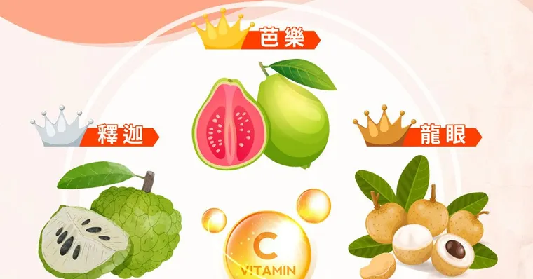 抗疫補充維生素C！這3種水果維生素C含量都贏過檸檬、奇異果！