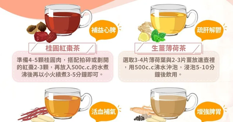 拒讓「長新冠」找上門！ 4種保健茶飲對抗疲勞後遺症