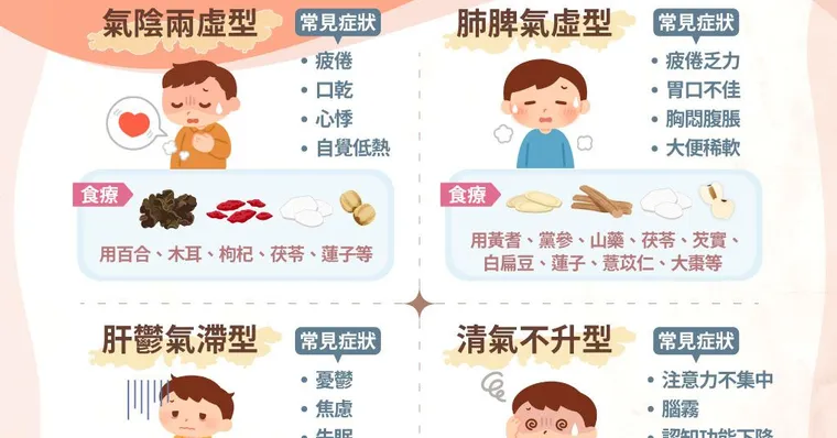 記憶下降、呼吸不順？對抗染疫後的「虛勞」，4招食療緩解後遺症