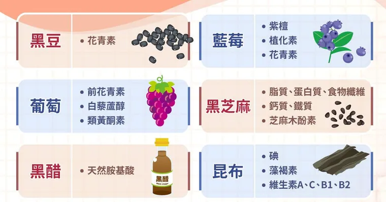 防癌、抗老、降膽固醇！ 8種「燃脂凍齡」黑色食材告訴你